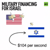 (((Aid))) Spending